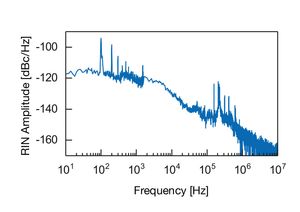 TOPTICA AG - Intensity noise of signal at 1.7 µm: RMS 0.15 %