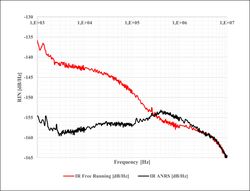 ALS-IR typical RIN curve