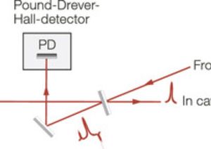 TOPTICA AG - Pound-Drever-Hall detection scheme