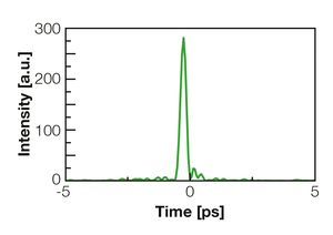 TOPTICA AG - Typical retrieved pulse shape.