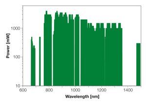 TOPTICA AG - TOPTICA amplified diode lasers: Available wavelength and corresponding output power