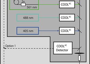 TOPTICA AG - iChrome CLE: Functional principle