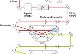 TOPTICA AG - TA FHG pro system with tapered amplifier TA pro.