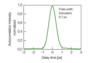 femtofyb1030-800-autocorrelation intensity TOPTICA AG - Typical autocorrelation intensity