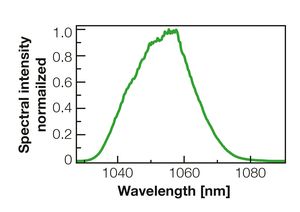 TOPTICA AG - 典型的发射光谱（线性）。 