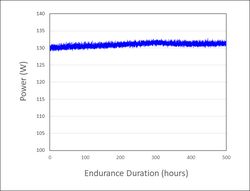 Long term power stability