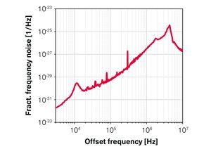 TOPTICA AG - Frequency noise power spectral density normalised to the laser frequency extracted via cross-correlation analysis of beat-notes with two reference lasers.