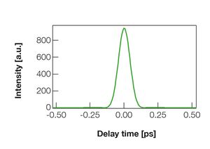 TOPTICA AG - Retrieved pulse shape with typ. 99% 
of the laser power in main peak.