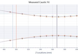 TOPTICA AG - Measured caustic and fit