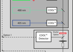 TOPTICA AG - Schematic of the iChrome MLE