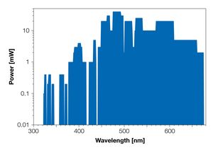 TOPTICA AG - DL-SHG pro: Available wavelengths and correspondnig output power