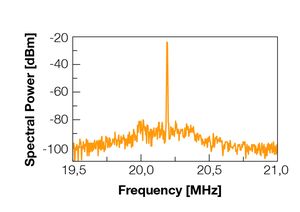 TOPTICA AG - High RF noise suppression
clear signal, < -50 dBc