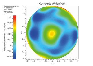 TOPTICA AG - Beam quality: Wavefront error < 25 nm