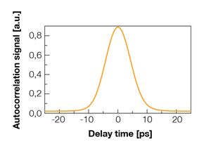 TOPTICA AG - Intensity Autocorrelation
typ. 5.3 ps pulse duration (fourier-limited)