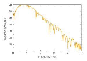 TOPTICA AG - Terahertz spectrum of air with water vapor lines, obtained with the TeraFlash smart. With 1000 averages, the spectrum spans almost 5 THz – within a measurement time as short as 600 milliseconds. 