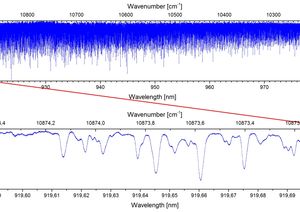 TOPTICA AG - High resolution spectrum of iodine measured with CTL 950 from 915 to 985 nm. The zoom shows the immense resolution. 
With piezo scanning more than two additional x500 zooms are possible to measure even finer features and resonances.