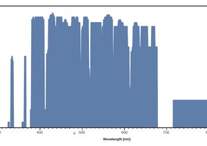 TOPTICA AG - Wavelengths available from MSHG pro and corresponding optical output power levels (ex-fiber), higher output power available on request