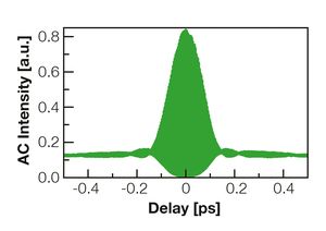 TOPTICA AG - Interferometric autocorrelation.