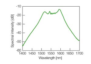 TOPTICA AG - Typical emission spectrum