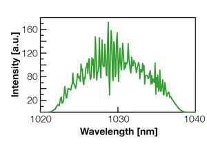 vario1030-HP-graphs TOPTICA AG - Typical emission spectrum (linear).