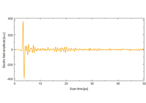 TOPTICA AG - Pulse trace of an InGaAs photoconductive switch. 