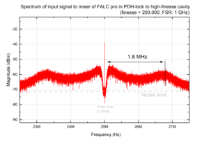 TOPTICA AG - Pound-Drever-Hall lock to obtain a DLC DL pro laser at 1162 nm with 1 Hz linewidth.