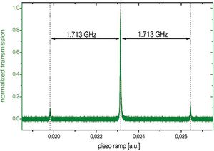 TOPTICA AG - 发射光谱与重泵浦边带 