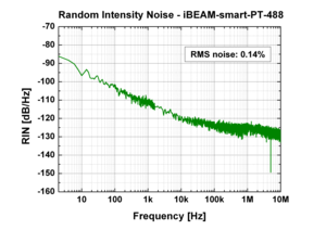 TOPTICA AG - iBeam smart PT: Ultra-low RMS noise level