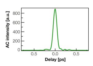 TOPTICA AG - Retrieved pulse shape with typ. 95% of the laser power in main peak.