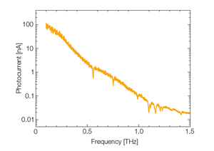 TOPTICA AG - Cw-terahertz spectrum of air with water vapor lines, recorded with a GaAs 
photomixer-emitter and a Schottky receiver.