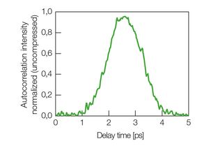 femtofyb1030-400 autocorrelation intensity TOPTICA AG - Typical autocorrelation intensity (uncompressed)