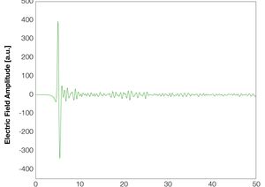 Puls TOPTICA AG - Terahertz pulse measured by THz-TDS (time-domain spectroscopy) using the TeraFlash pro.