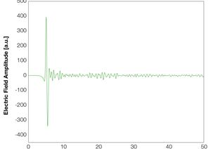 TOPTICA AG - Terahertz pulse measured by THz-TDS (time-domain spectroscopy) using the TeraFlash pro.