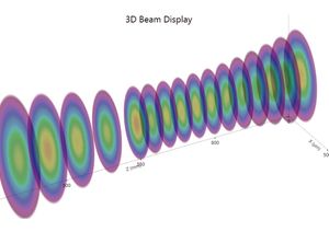 TOPTICA AG - Spatial beam profile across the caustic measurement