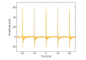 TOPTICA AG - 太赫兹脉冲串的重复频率为100 MHz，这是使用带有肖特基接收器的TeraSpeed测量的。