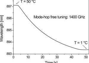 TOPTICA AG - Thermal frequency tuning of an 895 nm DFB diode.