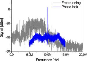 TOPTICA AG - Beat signal of two DL DFB lasers at 855 nm. Grey: free running lasers; blue: phase lock with mixing FALC to an external 10 MHz reference.