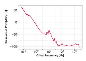 TOPTICA AG - Phase noise power spectral density (PSD) of a CLS at 729 nm obtained by cross-correlation analyses of beat-notes with two reference lasers. 