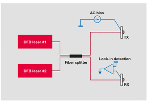 TOPTICA AG - Schematic of TeraScan systems