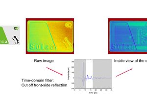 TOPTICA AG - Time-domain filter, applied to a terahertz reflection image of a Japanese pre-paid public-transport card. The peak amplitude map (left) reproduces the look of the card. Removing the front-side reflection (right) provides an inside view of the underlying electronics.