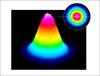 Typical beam profile (M²<1.1):