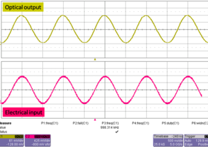 TOPTICA AG - iBeam smart: Unique analog modulation capabilities